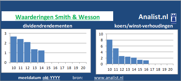 koerswinst/><BR></p><p class=